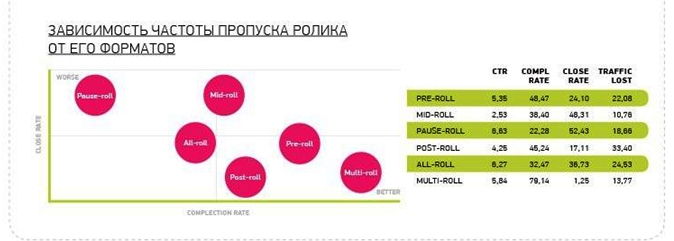 advark, рынок видеорекламы